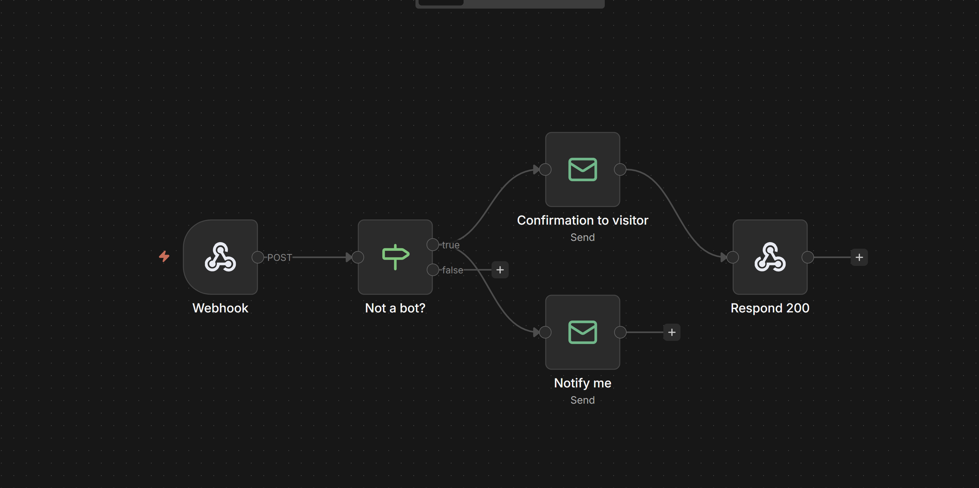 The n8n workflow: webhook, spam filter, then confirmation email, lead notification, and response